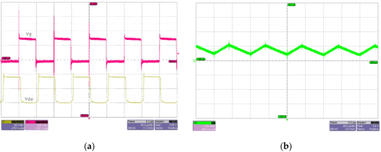 Figure 11. Gate source signal, V g , and drain source voltage, V ds  (a), and input current waveform (b)  when the photovoltaic system operates in island mode