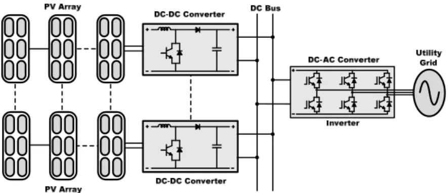 Figure 1. Centralized configuration with monopolar DC bus. 