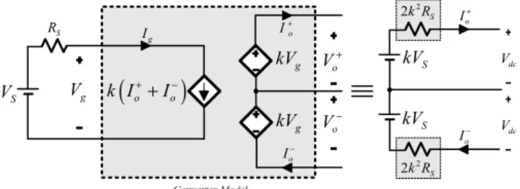 Figure 5. Converter model from output terminals. 