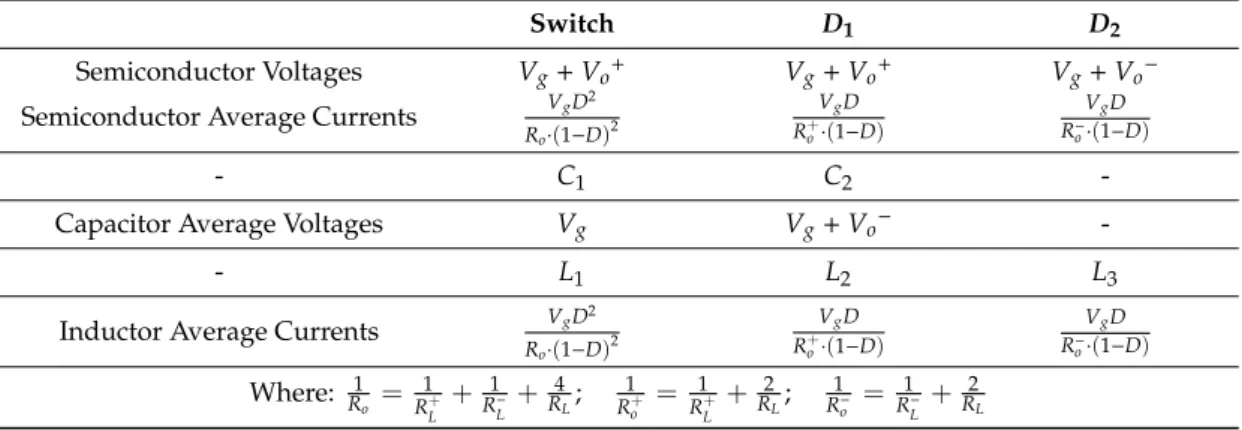 Table 1. Performance of the combination of SEPIC (single-ended primary-inductor converter) and Cuk converters.´