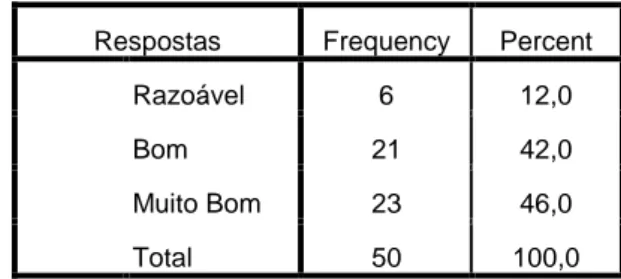 Tabela 24: Grau de satisfação com carinho dispensado pelo/a enfermeiro/a 