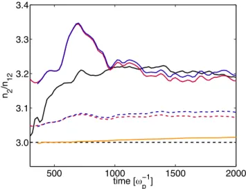 Figure 6 compares the average downstream density from the simulation with the different theoretical models listed in table 1
