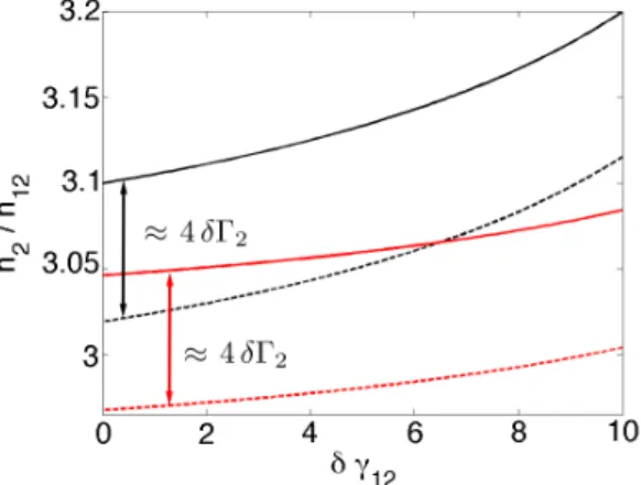 Figure 1. Effect of the upstream pressure, and of deviations of the adiabatic constant and upstream Lorentz factor in the density ratio