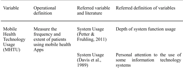 Table 3-1 The concepts and theoretical sources of MHTU  Variable  Operational 