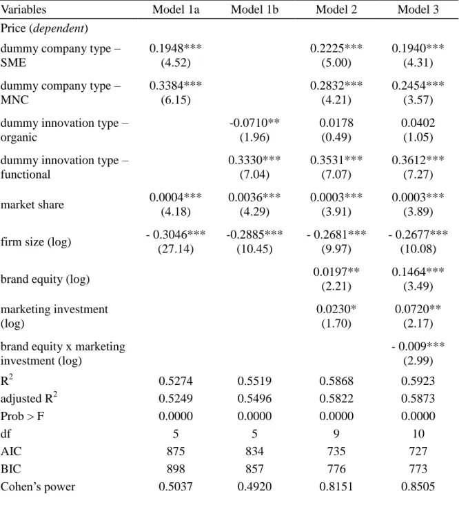 Table 3: Estimations of the variables in the brand performance models 