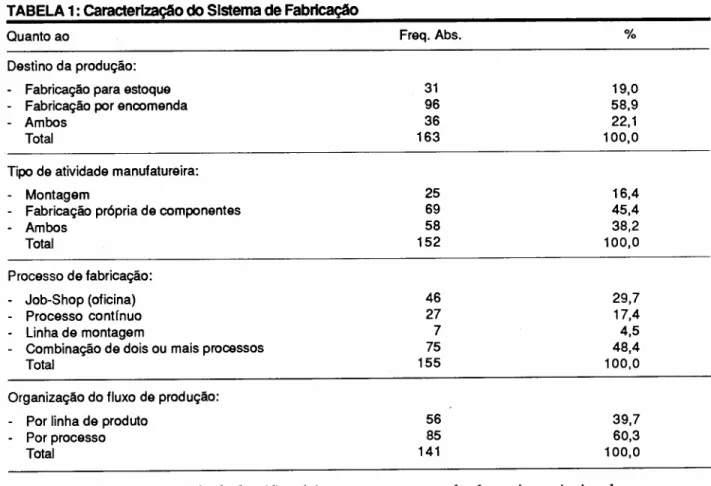 TABELA 1: caracterlzaçAo do Sistema de FabrtcaçAo