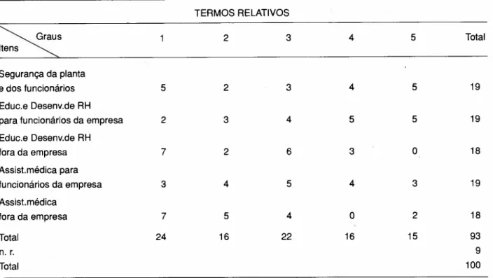 TABELA 10 (23)a: Grau de mudanças na estrutura