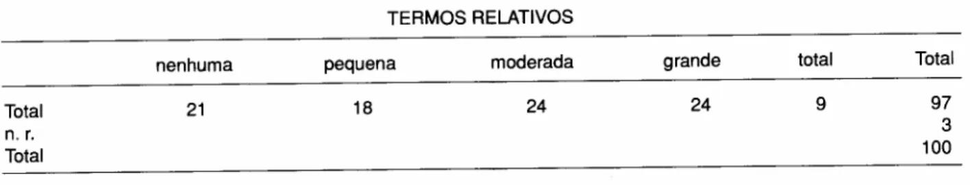 TABELA 15: Monitoração dos