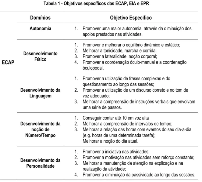 Tabela 1 - Objetivos específicos das ECAP, EIA e EPR 