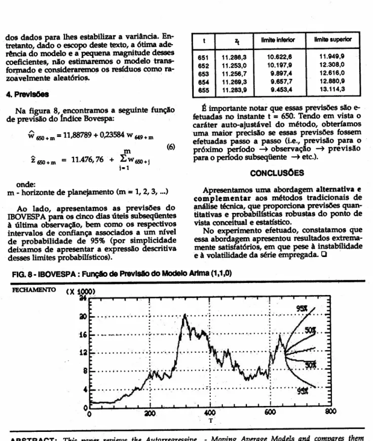FIG. 8 -IBOVESPA : Funçlode Prevlslo do Modelo Arlma(1,1,O)