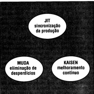 Figura 1: As bases do '''Ohnoísmo''