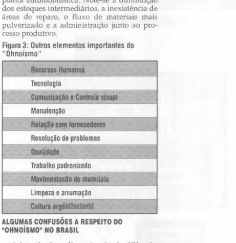 Figura 3: Outros elementos importantes do