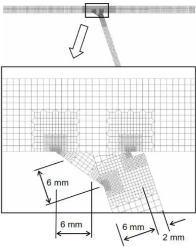 Figure 2.17 – Finite element model of a welded joint investigated by Xiao et al [73]. 