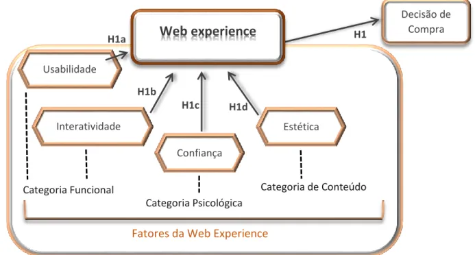 Figura 1 - Modelo conceptual 