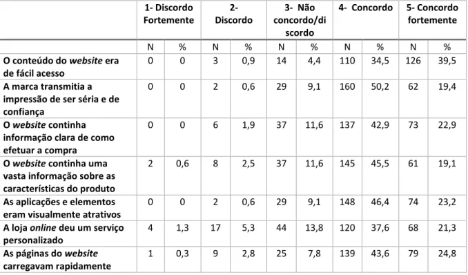 Tabela 7 - Teste das hipóteses de investigação