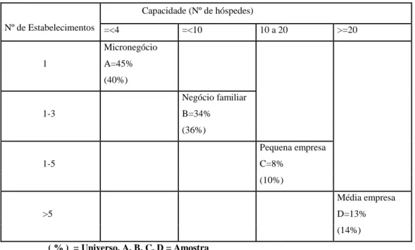 Tabela 5 – Tipologia empresarial do Alojamento Local em Lisboa  