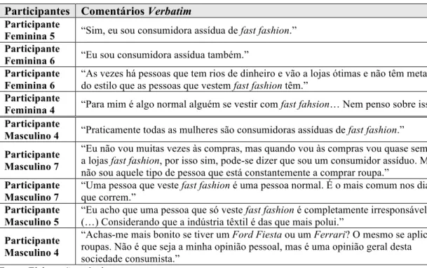 Tabela XI - Consumo como Classificação: Através de Objetos  Participantes  Comentários Verbatim 