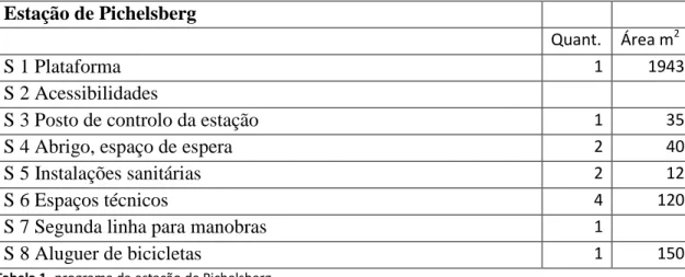 Tabela 1- programa da estação de Pichelsberg
