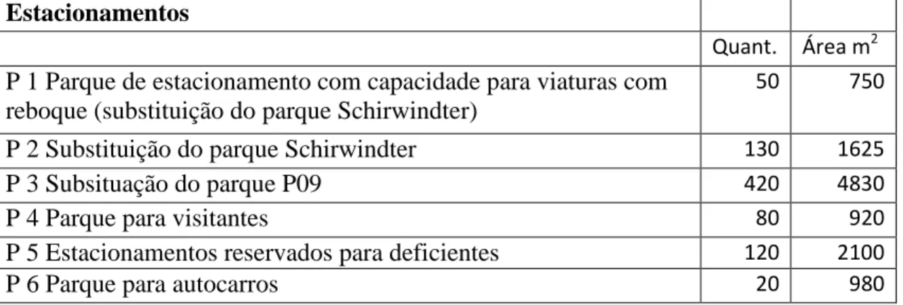 Tabela 2- programa para parques de estacionamento