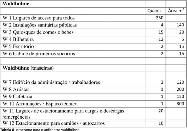 Tabela 8- programa para o anfiteatro waldbühne
