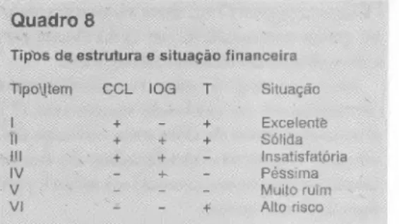 Gráfico 2