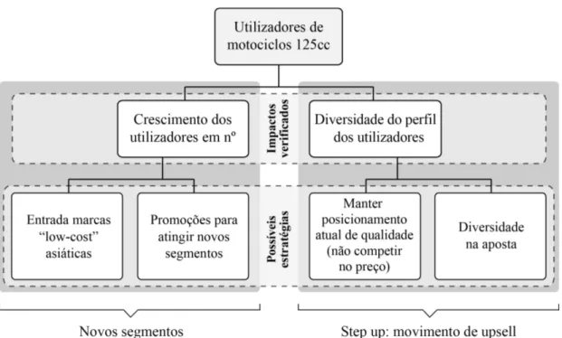 Figura 3: Mapa mental - Research question 3  