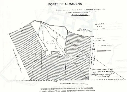 Fig. 11 – Gráfico das superfícies fortificadas e da zona da fortificação 
