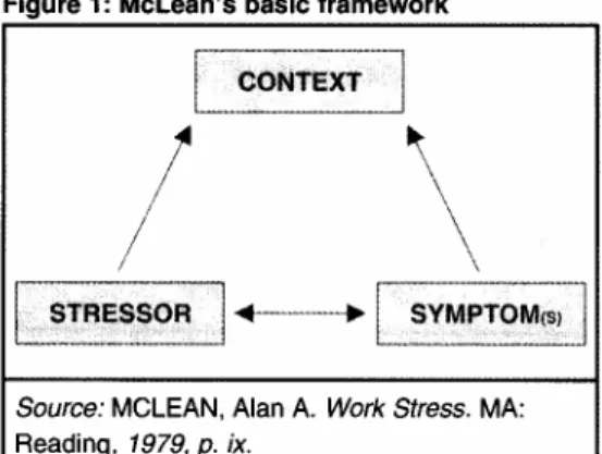 Figure 1: McLean's basic framework