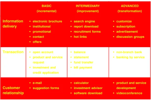Table 1- Framework for classification