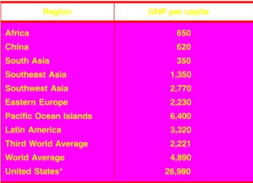 Table 4 shows GNP average annual growth rates between 1990 and 1995 for the world and its six regions.