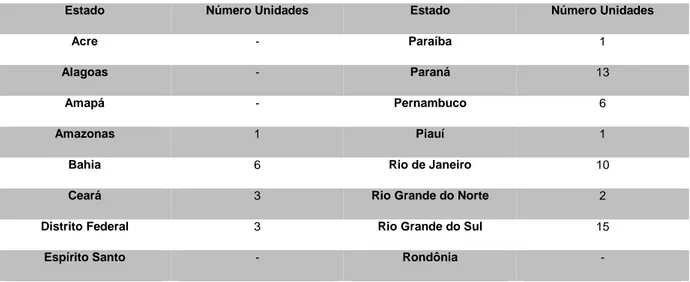 Tabela 1 - Distribuição dos hospitais de ensino brasileiros - fevereiro 2015 