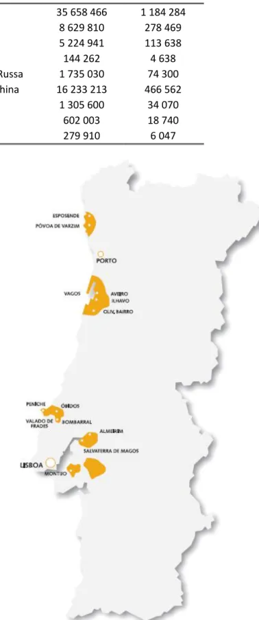 Figura 7. Distribuição geográfica das principais zonas de produção em Portugal.  