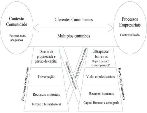 Figura 1 – Modelo de diagnóstico empresarial de Hindle   (2010, p. 619) 