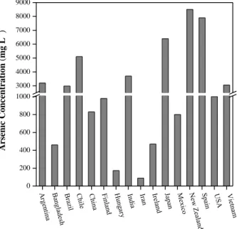 Figure  1.1  -  Arsenic  concentration  in  ground  or  surface  water  in  different  countries
