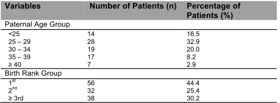 Table 3 – Frequency Statistics on Paternal Age at Birth, Maternal Age at Birth and  Birth Rank 