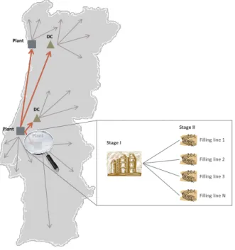Figure 1.2: Supply chain of the case study