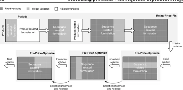 Figure 3.2: P&amp;MIP overview