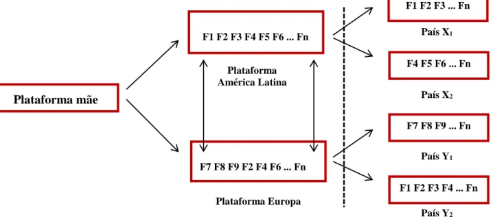 Figura 14 - Product Architecture (Solução 1)