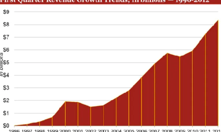 Figura 5 - Comportamento de compra online – comparativo 