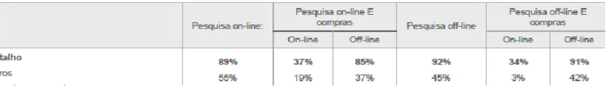 Figura 6 - Atividades online no mercado livreiro 