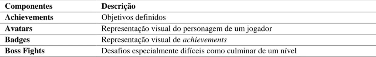 Tabela 6- Principais componentes de gamificação (Hunter &amp; Werbach, 2012) 