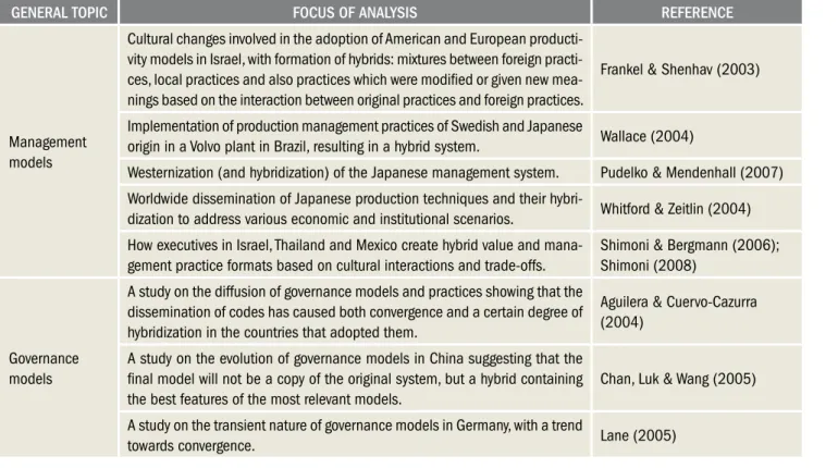 Table 1 – Studies on hybrids, hybridity and hybridization