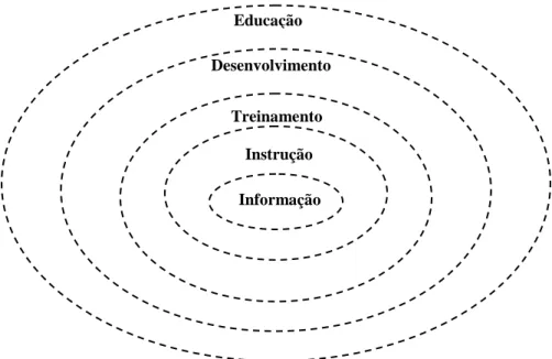 Figura 2: Diagrama de ações de aprendizagem em ambientes organizacionais de Vargas e Abbad (2006)