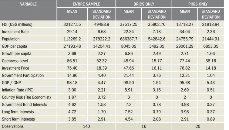 Table 3 shows the tests that were performed to justify  the choice of the estimated models.