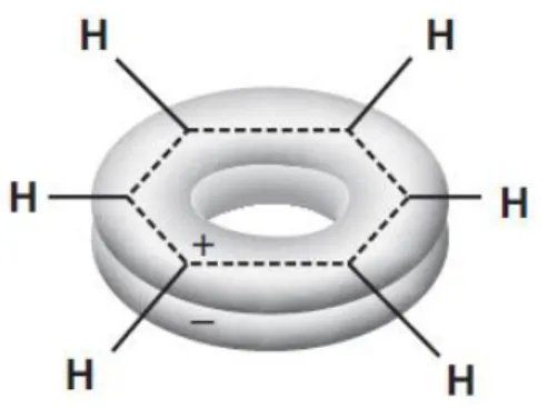 Figura I-1 - Orbital de menor energia do benzeno. 