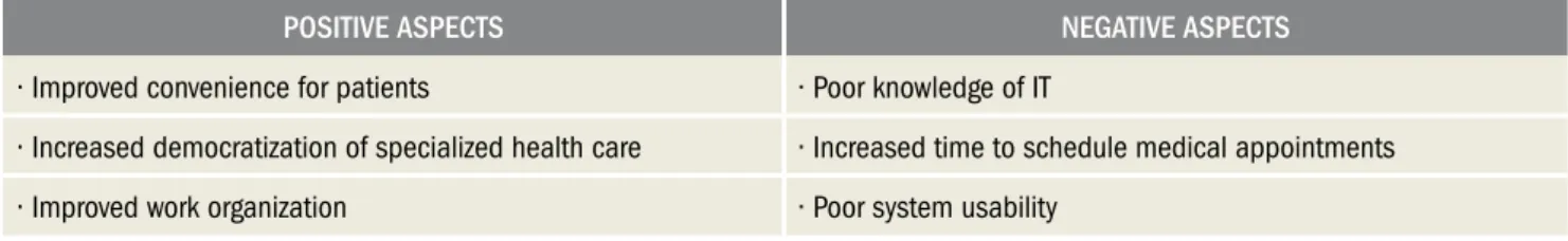 Table 1 – Annual salary and age average of patients