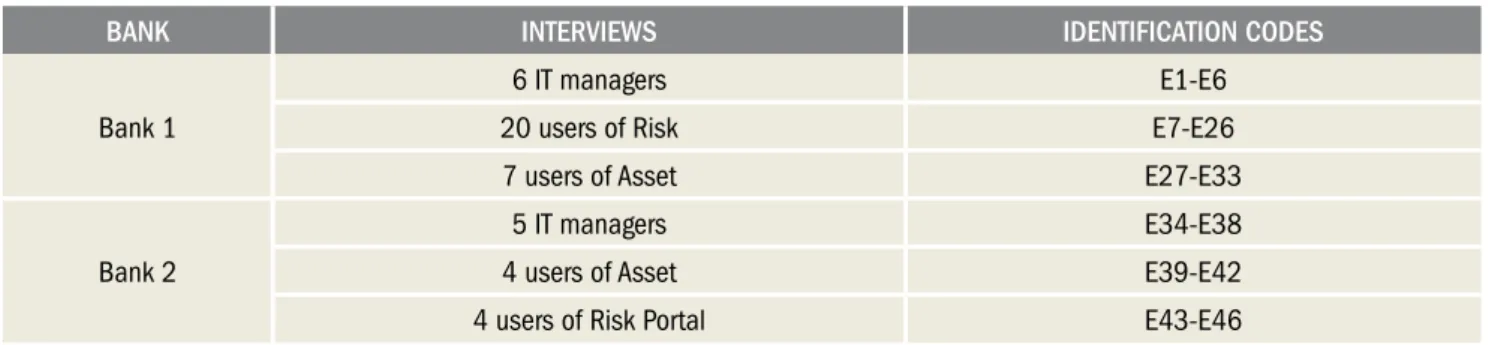 Table 1 – Interviews conducted