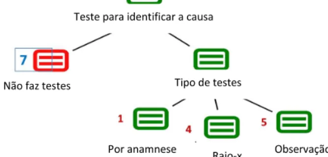Figura 8. Percentagem de pacientes com halitose 