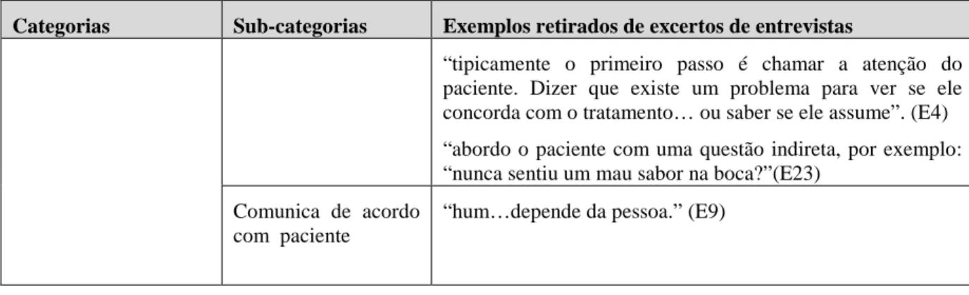Figura 11. Plano de tratamento de halitose 