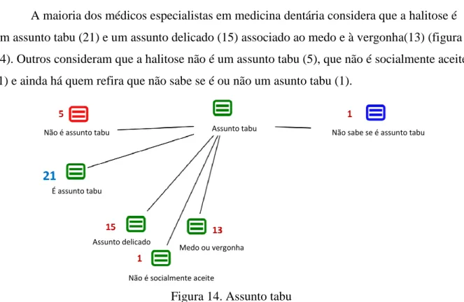 Figura 14. Assunto tabu 